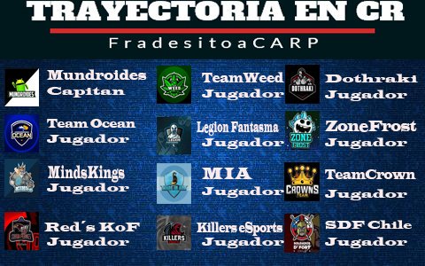 🏆Trayectoria🏆

📌Este es mi ciclo como jugador competitivo.

📌En cada clan, con alegrias, victorias, derrotas, etc. Fui formandome poco a poco

📌De todos me llevo algo, exelentes equipos💪

📌Gracias por recibirme y ayudarme.

(Solo equipos en los que fui jugador)