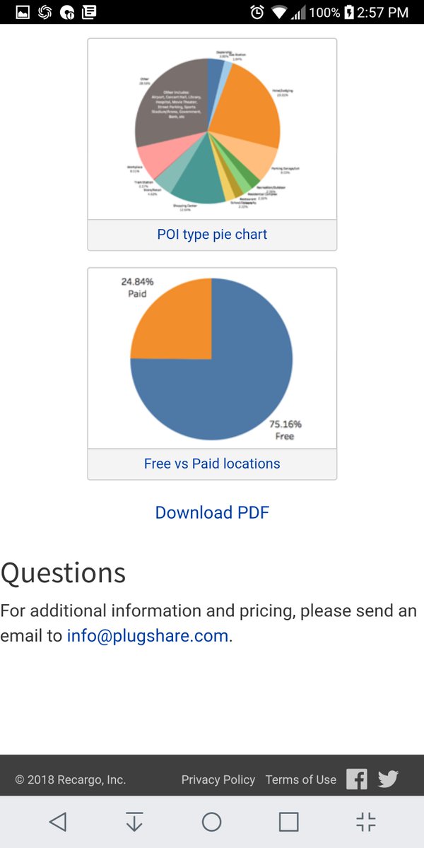 AmazingChevVolt's tweet image. +20
My Cross Country #VoltEVRoadTrip 
Cheats:
#1 Global Crowd Sourced Free #EVFillingStation Finder @PlugShare
PlugShare.com - A @RecargoNews Company, Recargo.com 
&amp;gt;90K #ElectricFueledVehicle #EVFillingStations N America
&amp;gt;68K #FreeEVFuel!
#Loyalty #Retention