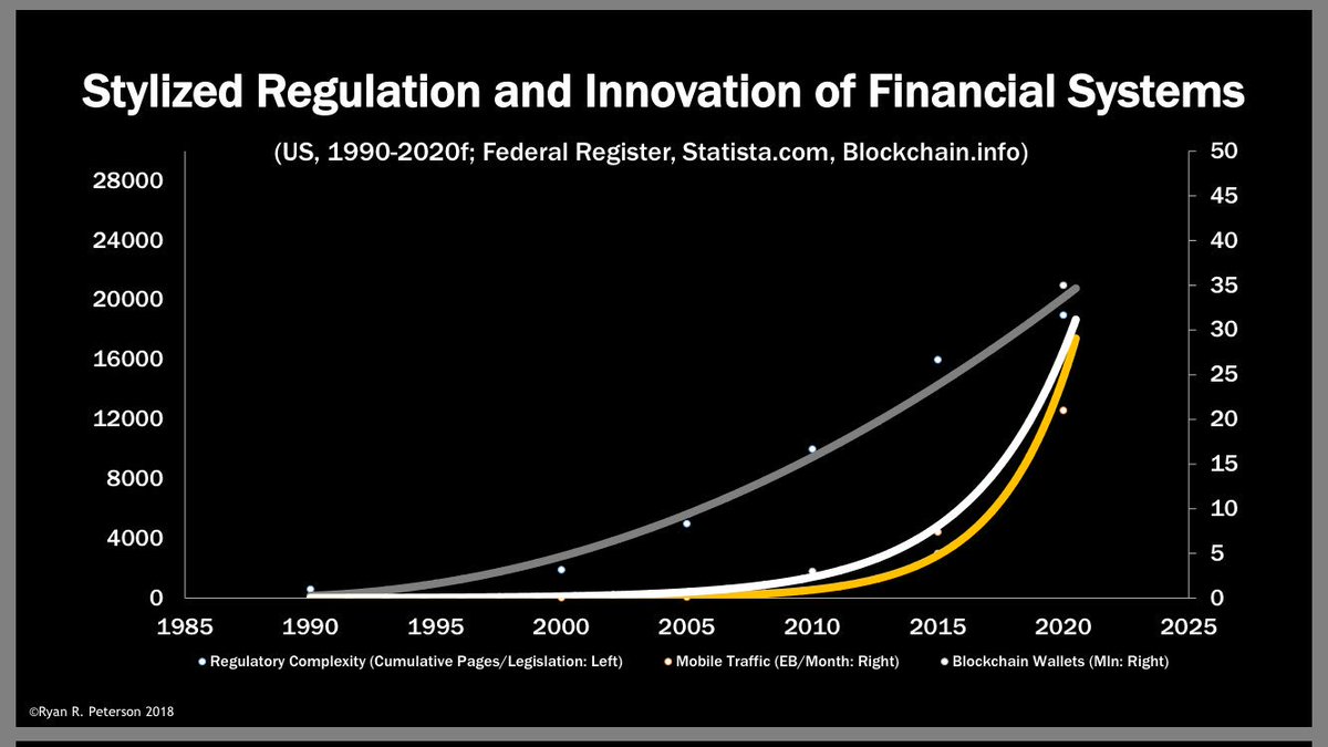 😀 Oh east is east and west is west. East is East, and West is West, and