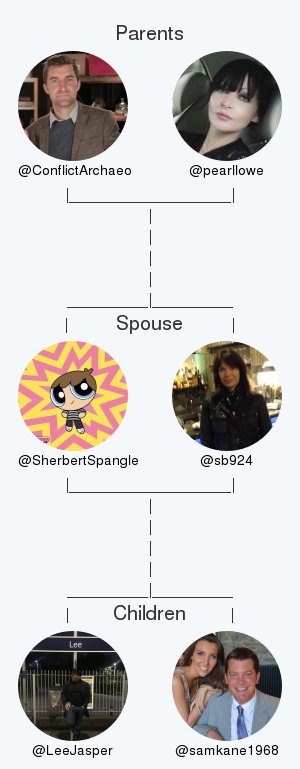 My twitter family:
Parents: <a href="/ConflictArchaeo/">Sam Wilson</a> @pearllowe
Spouse: @sb924
Children: <a href="/LeeJasper/">Mr Lee Jasper</a> @samkane1968

via clockurl.com/key/twitterfam…

.