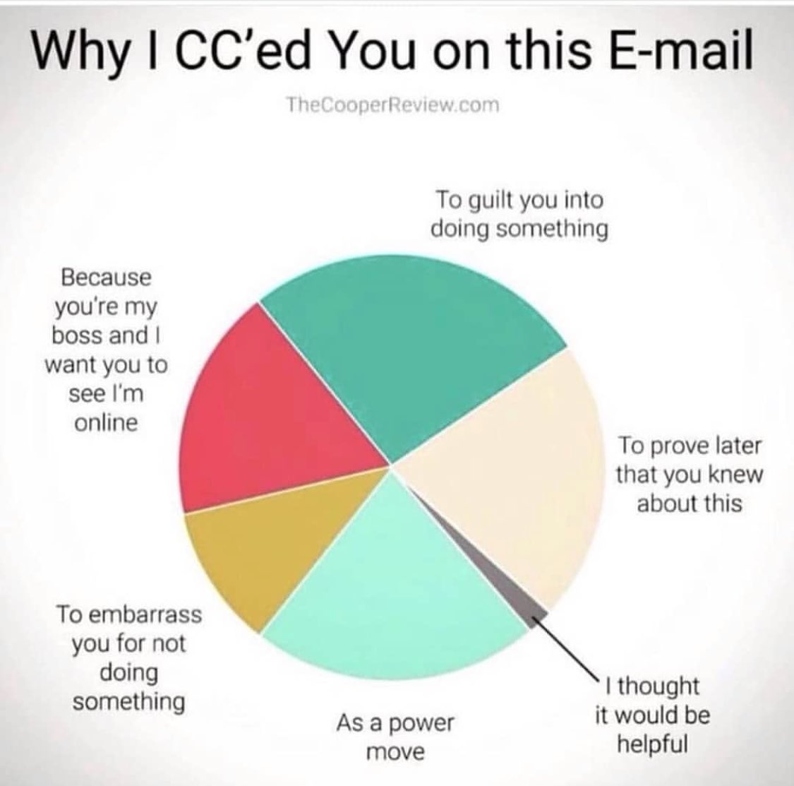 matthewhowe69's tweet photo. Most work emails https://t.co/GDd80oYqm6