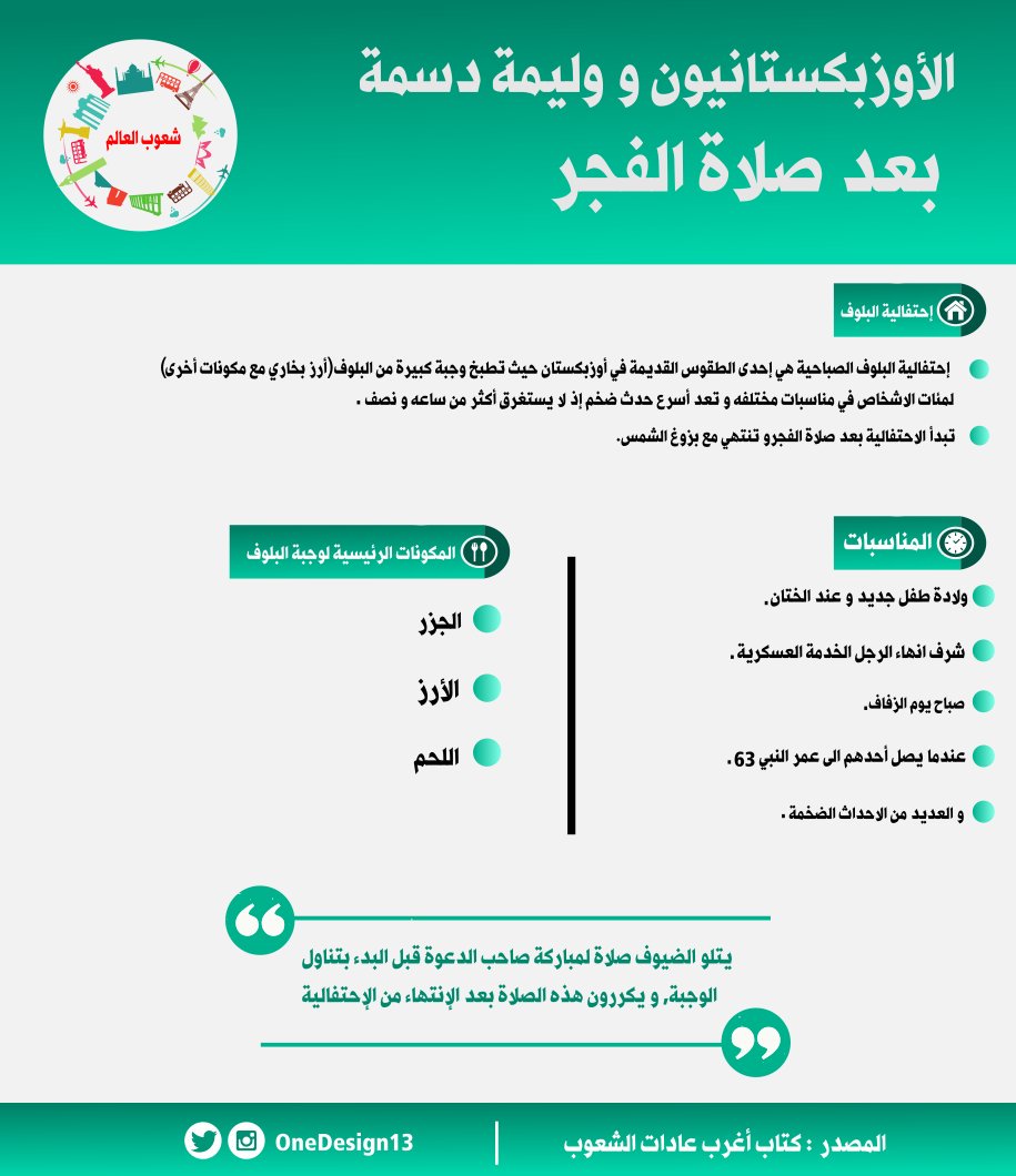 OneDesign13's tweet photo. #أغرب_عادات_الشعوب
@books_qt 
@rabeta_k
@books_sm 
@Ktabqt 
@eqra011 
@G_Eqraa 
@m_f_book 
@_dokusho 
@gopszhar 
@books_m3 
@Weluvbookss 
@zez_book 
@ketab_kh 
@Butopia2 
@4readingbooks https://t.co/Ay19xRoZjI