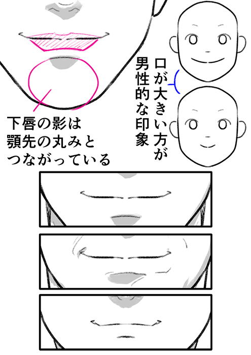 いちあっぷ En Twitter 男性の口といえばやっぱり大きいのが一番の特徴 逆さにした台形のような形を意識するとより雄々しさが増します 男性らしく見えるポイントって イケメン男性キャラの描き方 顔編 いちあっぷ T Co Tqmpnf4yi4 絵が上手くなる記事
