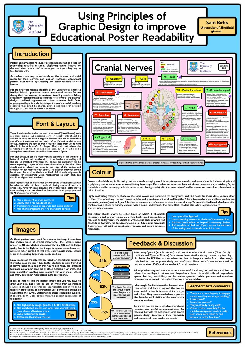 Sam Birks (@birksmd) on Twitter photo Glad to have had the opportunity to present my poster about poster readability at <a href="/asmeofficial/">Association for the Study of Medical Education</a> ASM earlier this week! #asmeasm2018 Glad to have had the opportunity to present my poster about poster readability at <a href="/asmeofficial/">Association for the Study of Medical Education</a> ASM earlier this week! #asmeasm2018
