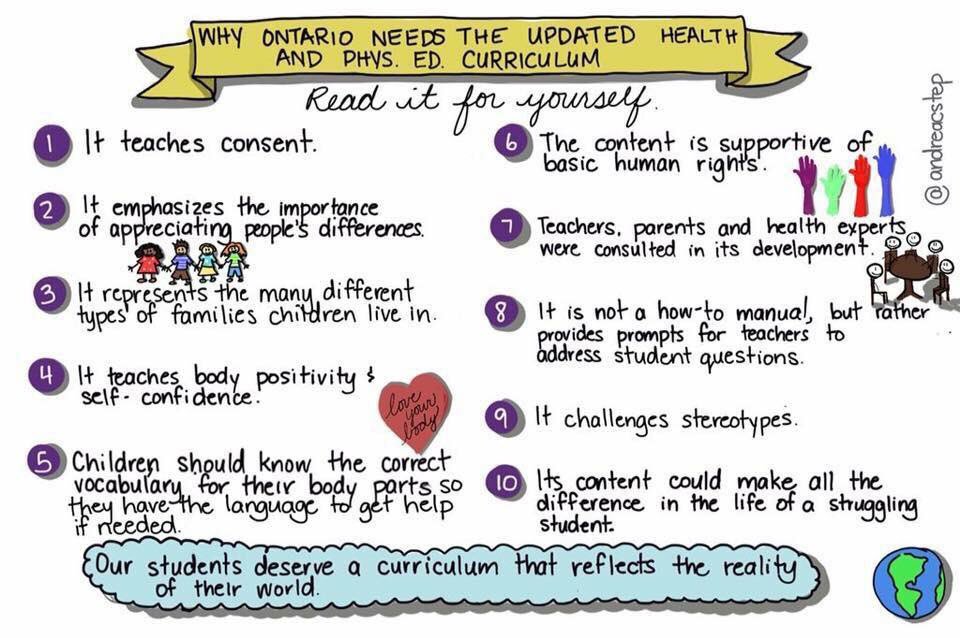 cest_nat_'s tweet image. Why Ontario needs the updated health and physical education curriculum 

#onpoli #sexed #savesexed