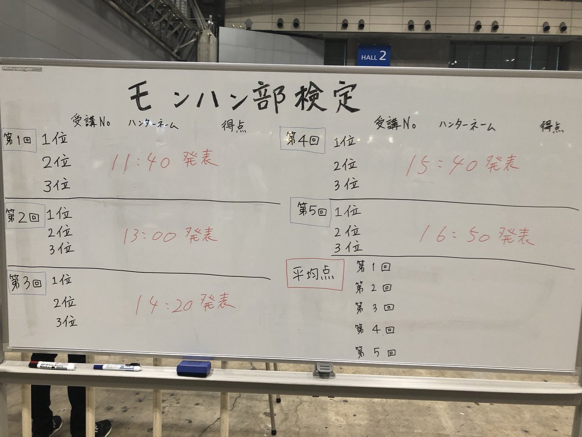 小嶋慎太郎 モンハン部検定 会場がガヤガヤ盛り上がってる中 ここだけはスーーーンとなっている マジ試験会場w みんな頑張って解いてね 狩猟感謝祭 狩王決定戦