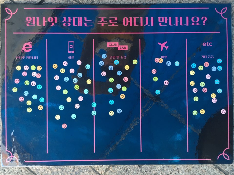 🌈원나잇 인식 조사🌈
2018 서울 퀴어 문화 축제에서 진행한 원나잇 인식 조사입니다!!
결과는!!! 두구두구두구두두둘구두🥁🥁🥁
.
.
.
원나잇이 좋다는 의견이 압도적이었던 반면 원나잇 상대를 만나는 방법은 굉장히 다양했습니다❤

많은 참여 감사합니다🤗