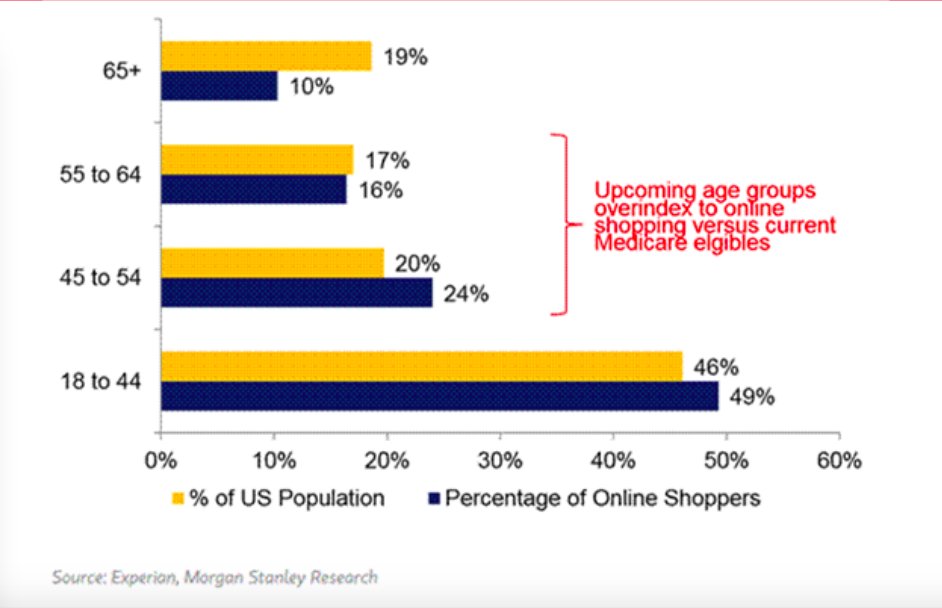 Us Population By Year Chart