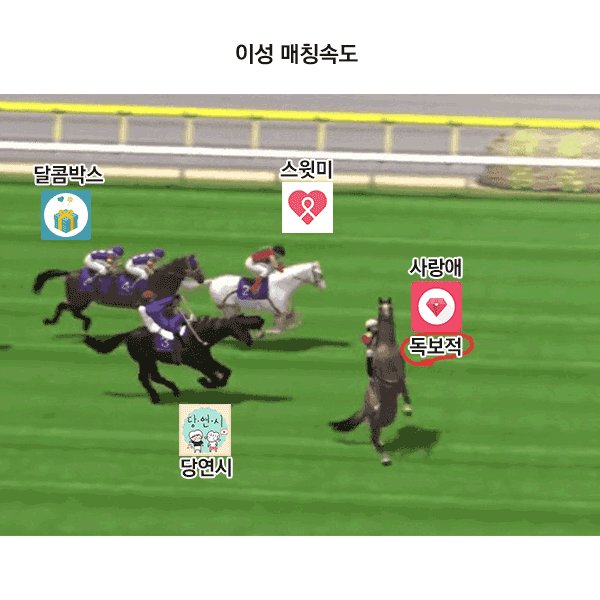 dangyeonsi's tweet photo. [판글펌] 앱에서 103명이나 만났다고...?!?!
실화냐? https://t.co/q7zbMPDflA
