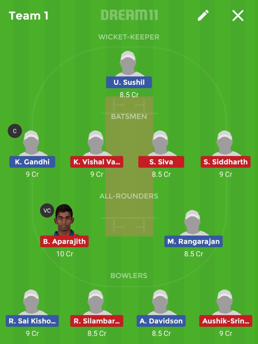 adireddyfantasy's tweet photo. #Dream11 #Dream11Team #Dream11expert #FantasyCricket #TNPL2018 #TNPL #tutvsvbk
Team for all leagues
Tut vs Vbk https://t.co/GwKbJXIEib