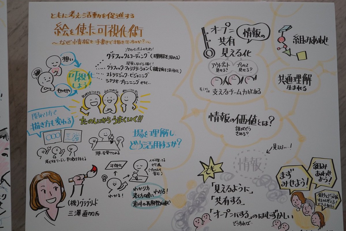 soc_design2018's tweet image. セッション2「情報技術で関係を結ぶ」のグラレコ② #soc_design