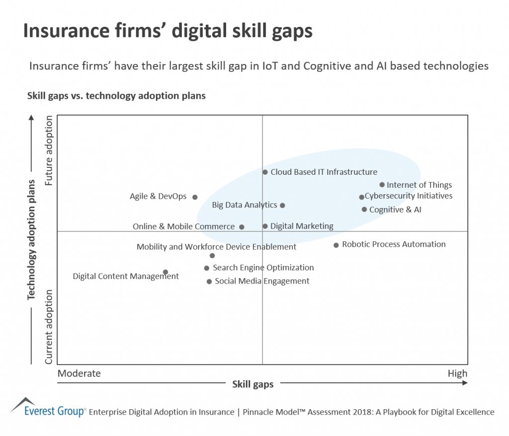 kotaknaren's tweet photo. RT @CTCaptives: RT @insurtechtalk: How Insurers Can Close Their Digital Skills Gap; via @FGraillot; https://t.co/KiKve2t4x5

#xtcb #insurance #InsurTech #startups CC @charliehalkett @CrowdCween @Sam_C_Evans @WFSULLIVAN3 @Insurtechasia @ClarkGermany @Alt… https://t.co/5lR4NOs06P