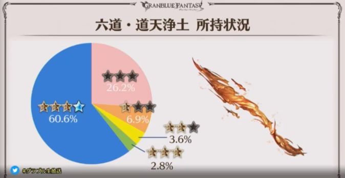 ミムメモ速報 六道武器 ウォフ剣 所持状況 F グラが小エビにしか見えないって言われた T Co Qhjyezktad Twitter