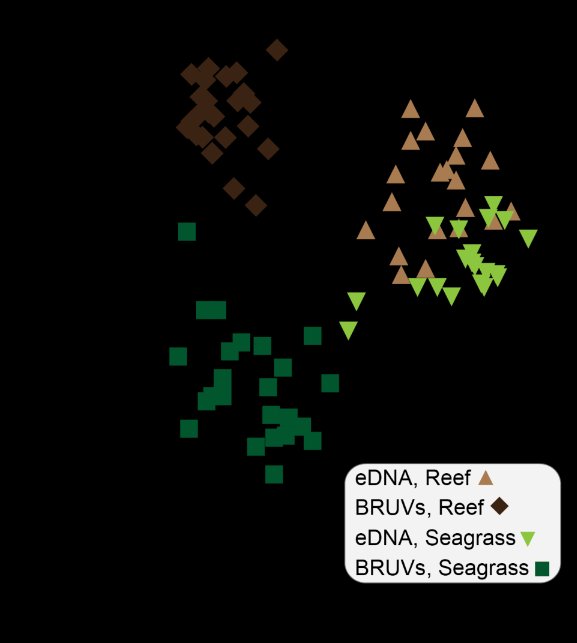 Combined use of eDNA metabarcoding and video surveillance for the assessment of fish biodiversity - Stat - - Conservation Biology - Wiley Online Library onlinelibrary.wiley.com/doi/pdf/10.111…