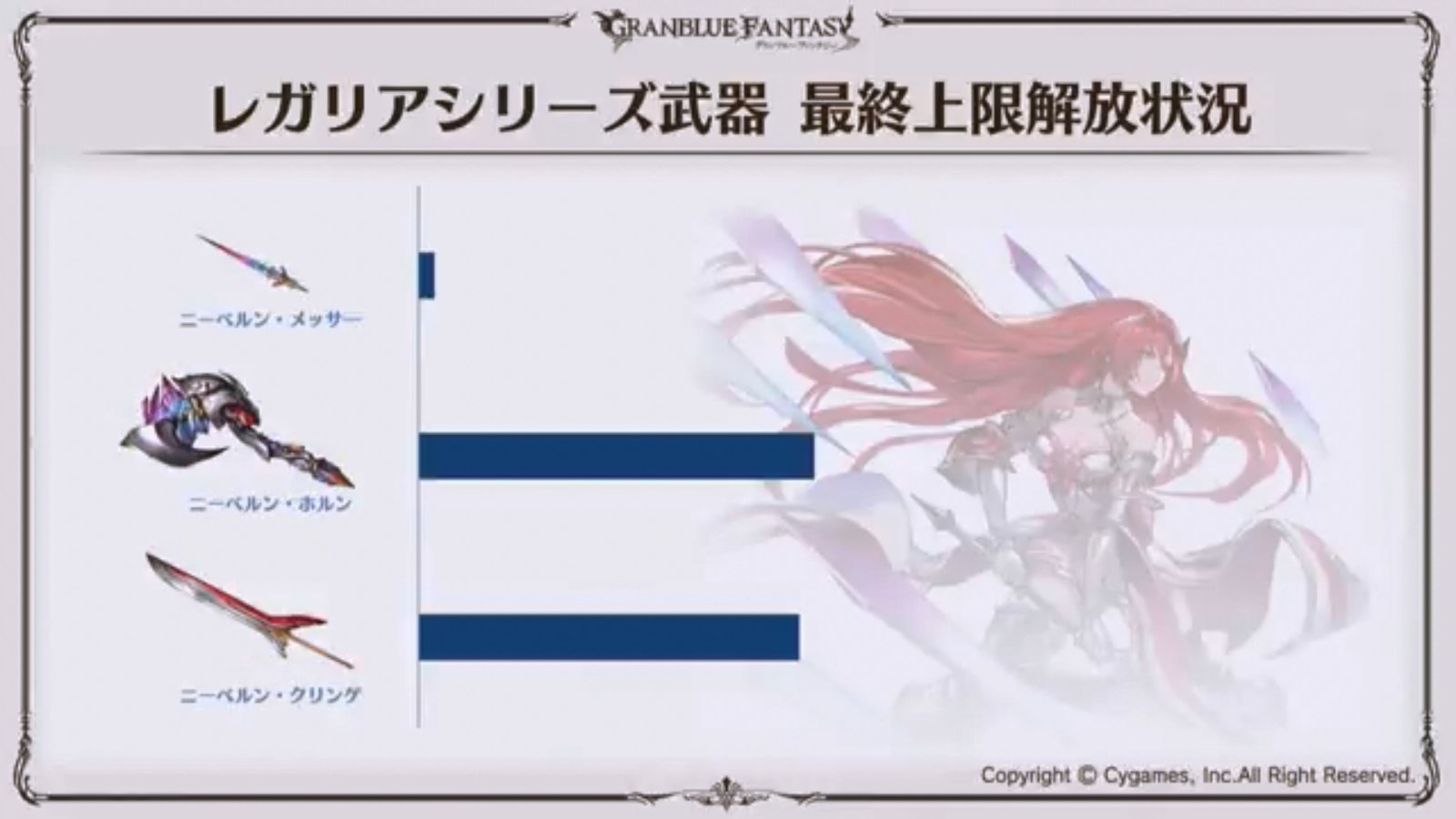 Granblue Summer Stream 18 Twitter