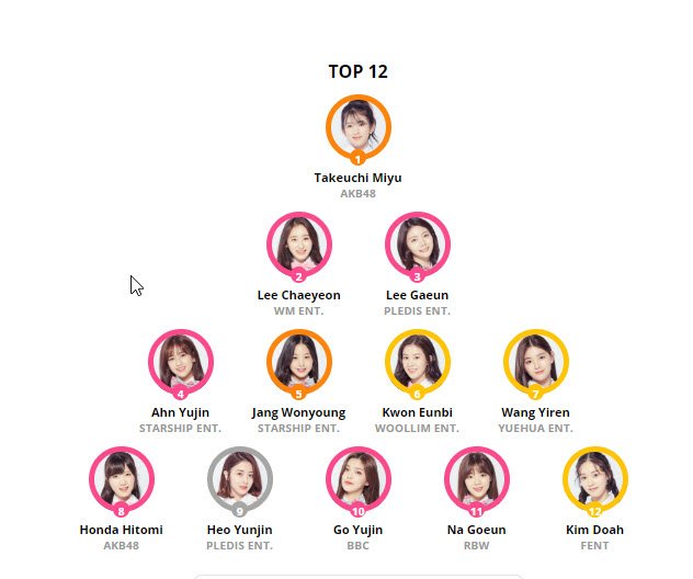 Winston65546's tweet photo. MY TOP 12 #TakeuchiMiyu https://t.co/6PFb67QbMq