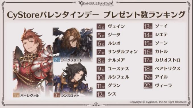 ミムメモ速報 Sur Twitter サイストアバレンタイン プレゼント数ランキング 四騎士完全制覇 T Co Xjibhrn7ku Twitter ミムメモ速報 Sur Twitter サイストアバレンタイン プレゼント数ランキング 四騎士完全制覇 T Co Xjibhrn7ku Twitter