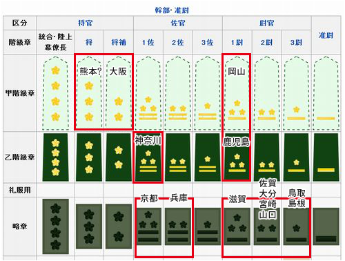 Hato 本誌派 7 10セ10b A Twitter 四十七大戦自由研究 みんなの襟章や肩章を画像でまとめました どうやら陸 海自衛隊の階級章 に近いデザインがあるようです 福岡さんは該当する階級章がなく 岡山さんは陸海混ざったようなデザインでした いったい何を基準に階級