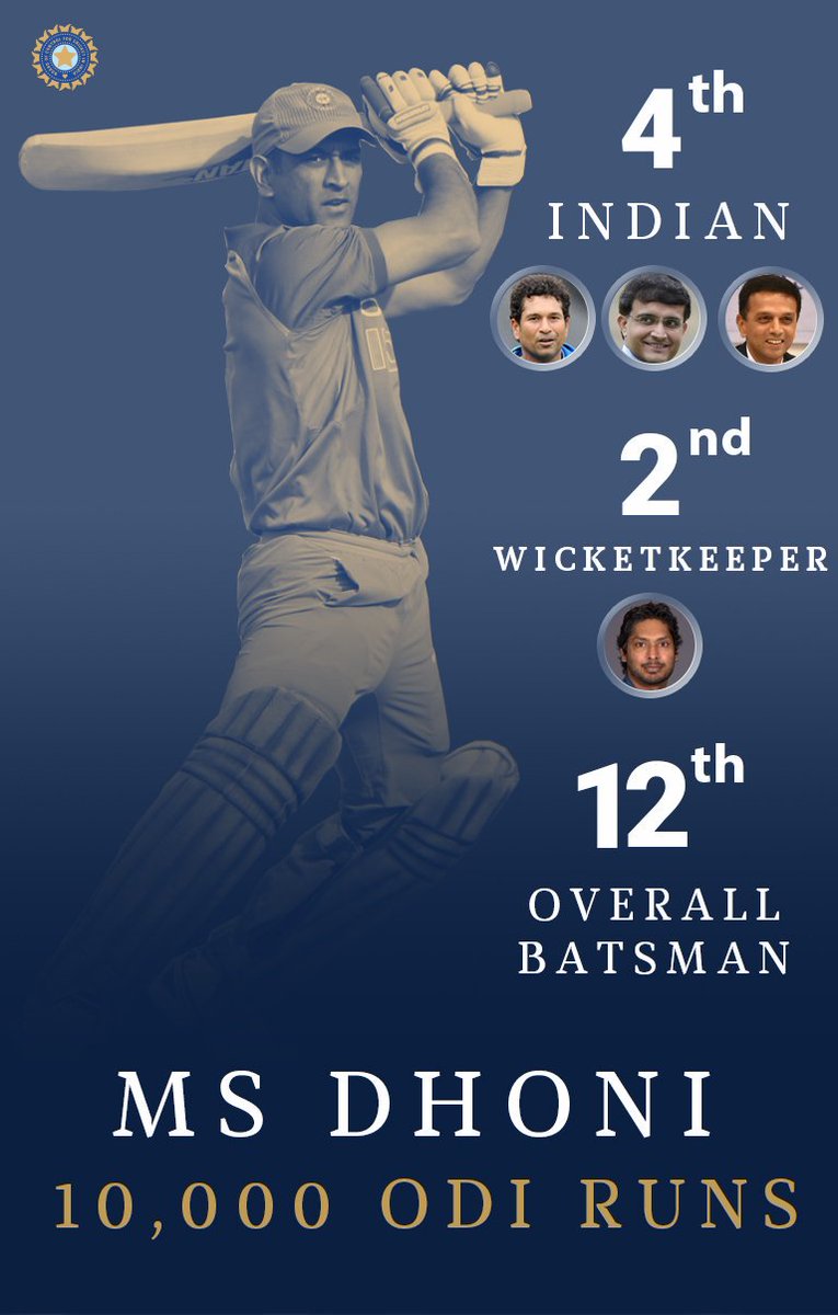 msdhoni_forever's tweet photo. 4th Indian 😘
2nd wicketkeeper 💪
12th overall batsman 🌟
It's one and only @msdhoni 👑
#MSD10000 #Dhoni10K #MSDhoni
#Dhoni https://t.co/duYW019kTx