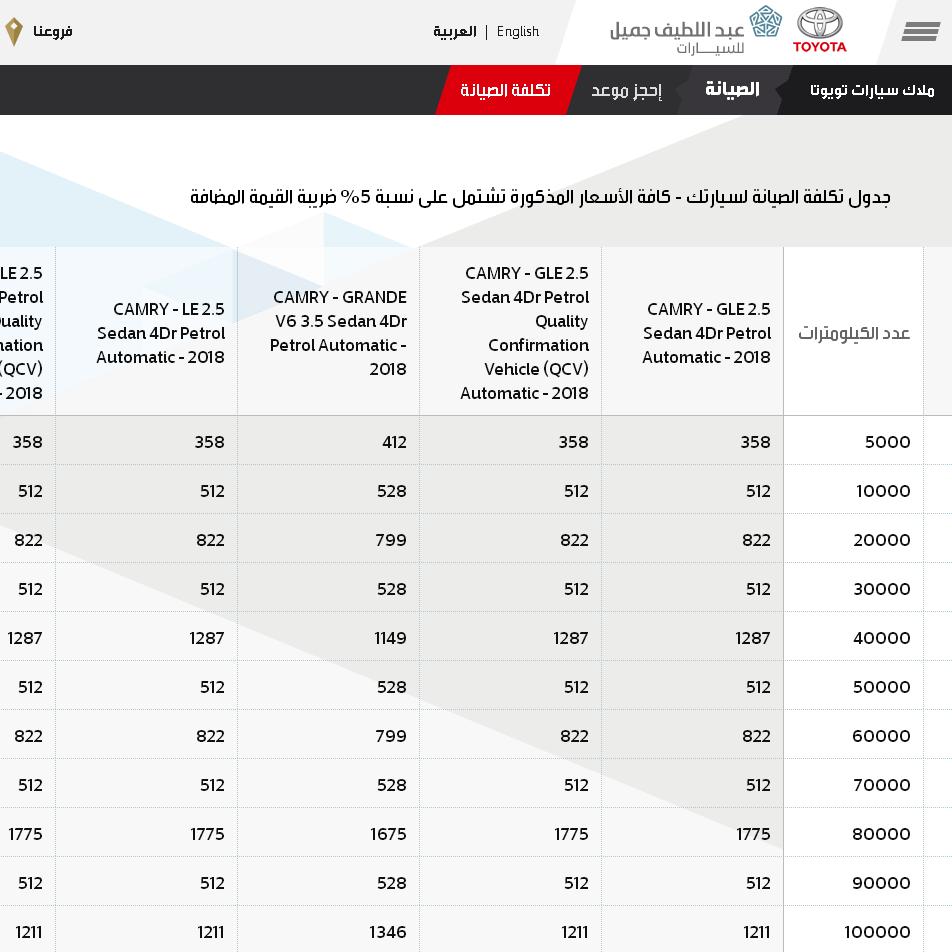 صيانة تويوتا عبداللطيف جميل