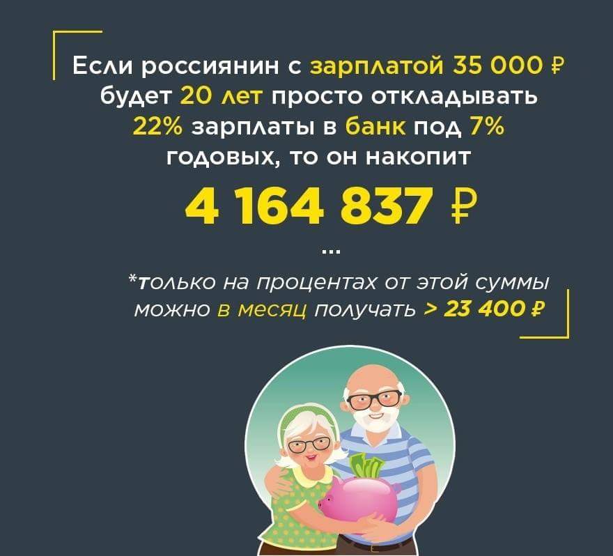 сколько откладывать с зарплаты. как правильно распределить денежные средства. сколько процентов надо откладывать с зарплаты. схема откладывания денег с зарплаты. правило откладывания денег.