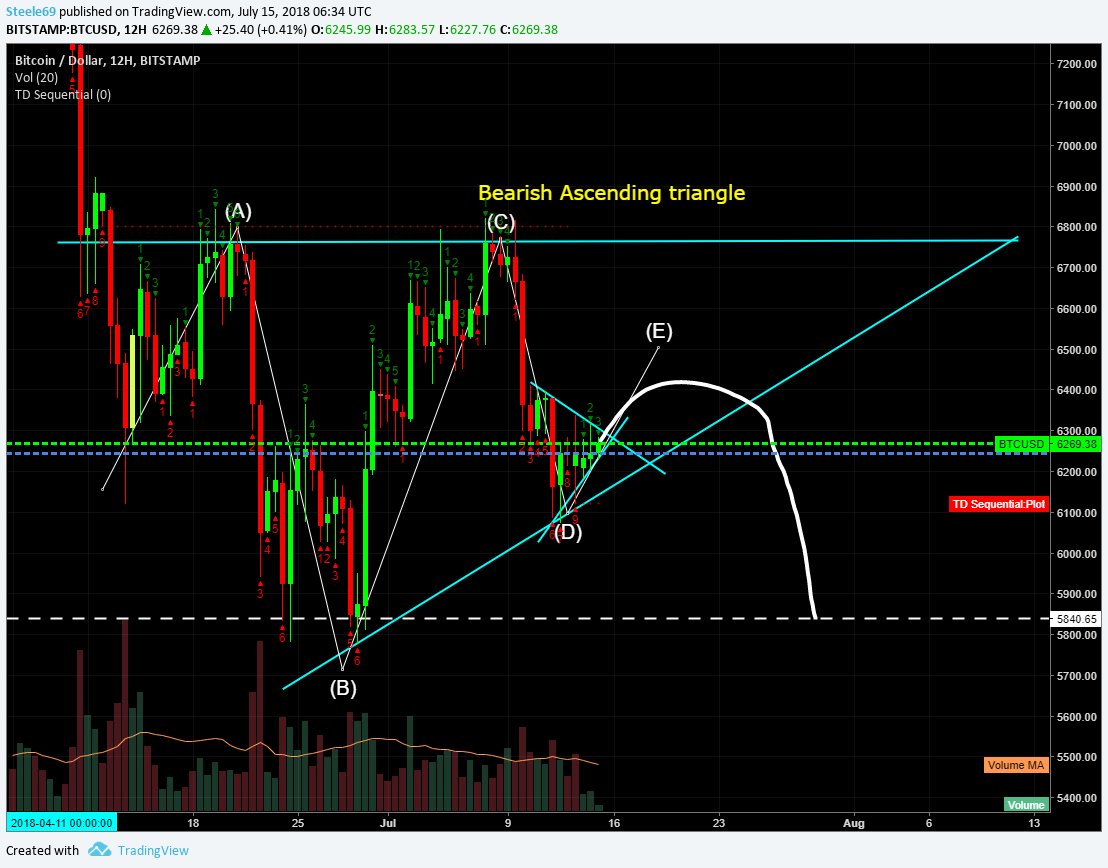 Btc E Charts Live