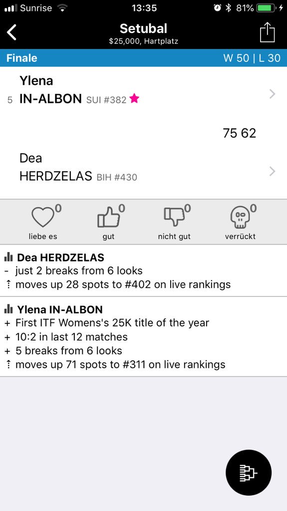 Huge congratulations to Ylena In-Albon who wins her first 25k <a href="/ITFprocircuit/">ITF Pro Circuit</a> in Setubal 💪🏻! Moves closer to the Top-300 <a href="/WTA/">wta</a> #SupportTheSwiss