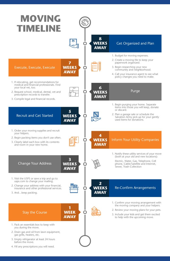 myadvantageU's tweet image. You may not be able to move mountains, but you can plan an organized move with a little help from this step-by-step timeline. #movingtimeline #homesellingtips #realestateagent #sellhouse #movingchecklist