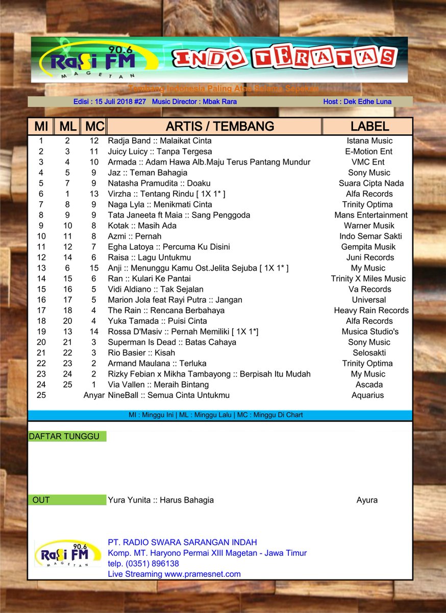 Musik Charts Juli 2018