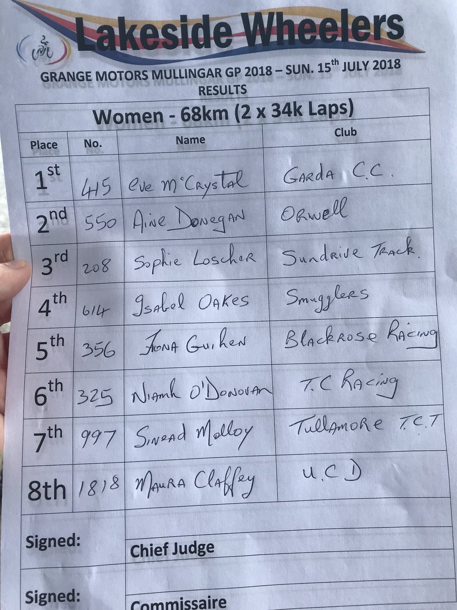 Provisional Results of the Women’s Race