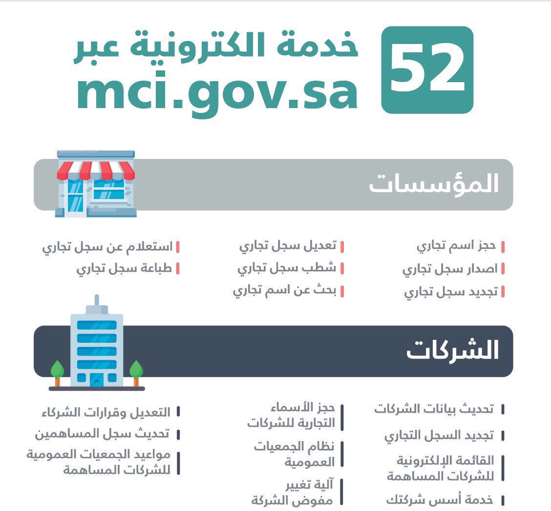 شرح الاستفسار عن حالة سجل تجاري تعقيب الإلكتروني