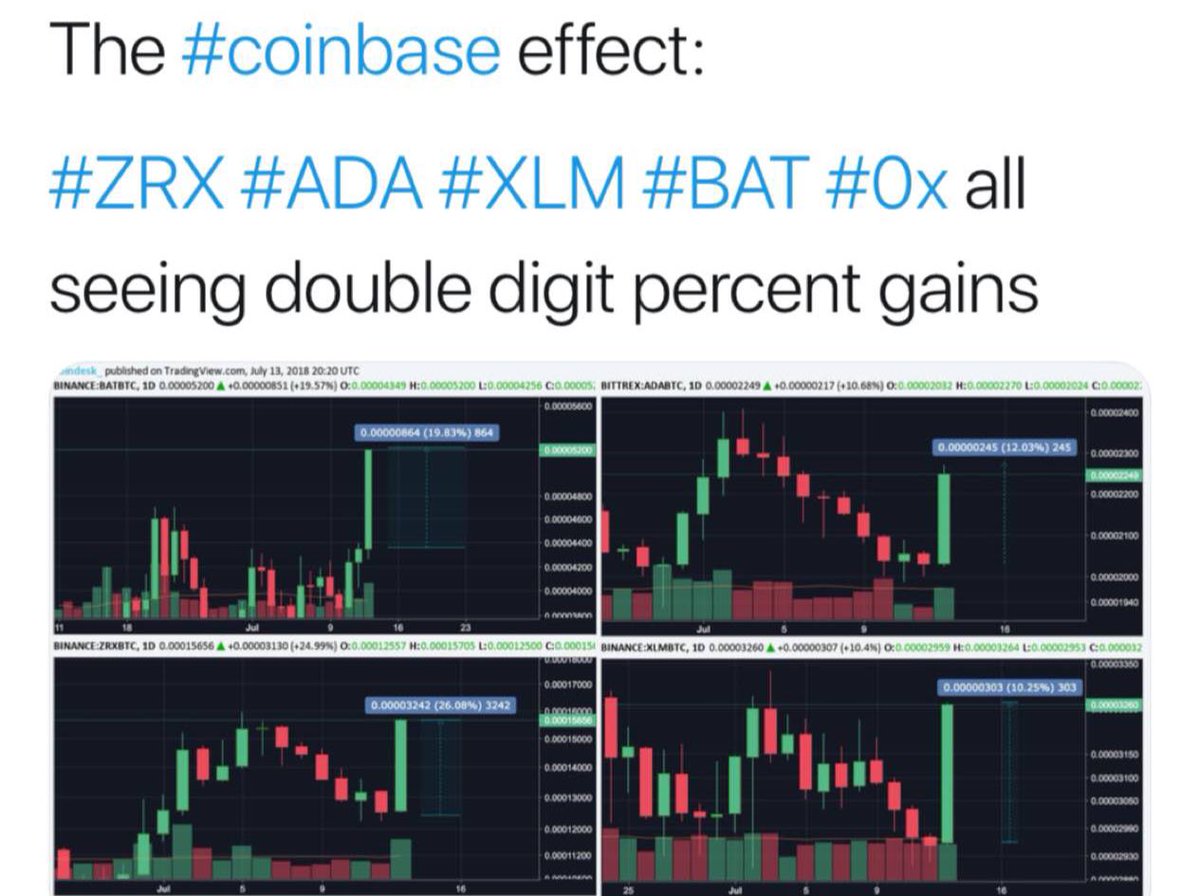 Uz Crypto (@crypto_uz) on Twitter photo 