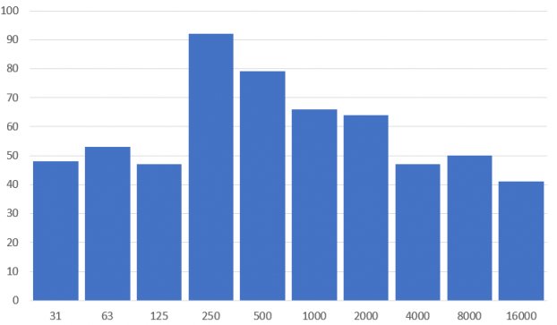 2bbobby's tweet image. A One Word Description For Each Frequency Band. A way to interpret what an artist or musician really means. ow.ly/Mvaw30kTg2u #recording #musician