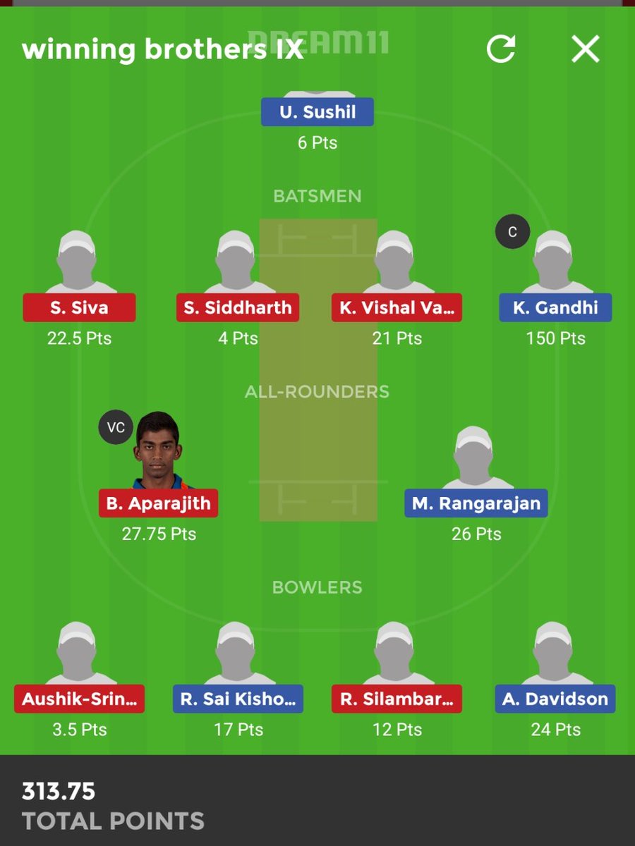 adireddyfantasy's tweet photo. #Dream11Tips #TNPL2018 #WINNER #FantasyCricket #T20I
#Dream11Team #Dream11 #tutvsvbk #TNPLupdate
Tut vs Vbk
Hope you all won !!!π€Έπ. With huge difference https://t.co/fZ0w8Nv7Ma