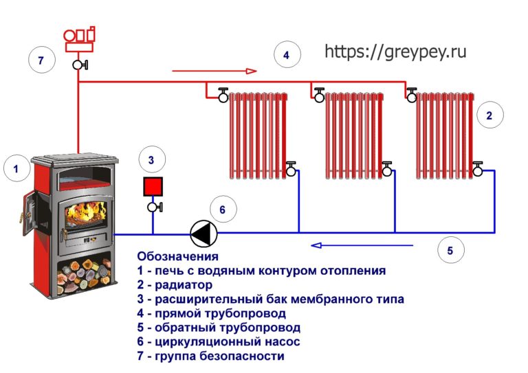 схема подключения печи с водяным контуром