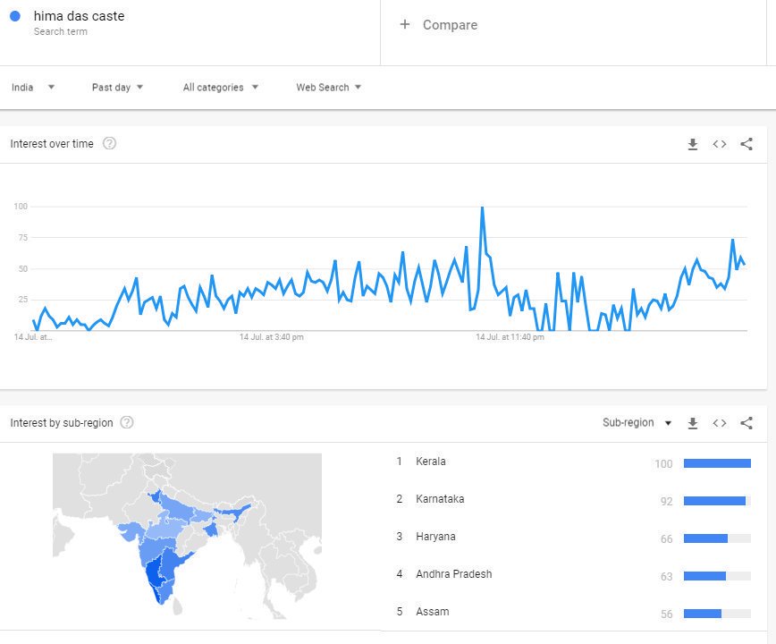 unni_kuttan007's tweet image. ഹോ.. പ്രൗഡ്‌ കേരളം തല ഉയർത്തി നിൽക്കുവാണു..
മറ്റ്‌ സ്റ്റേറ്റുകളെ കൗബെൽറ്റെന്നും ഗോസായിമാരെന്നും വിളിച്ച്‌ സ്വയം ഊറ്റം കൊള്ളുന്ന കേരളം.. #SearchKeyWord

Ctsy @Duranthan