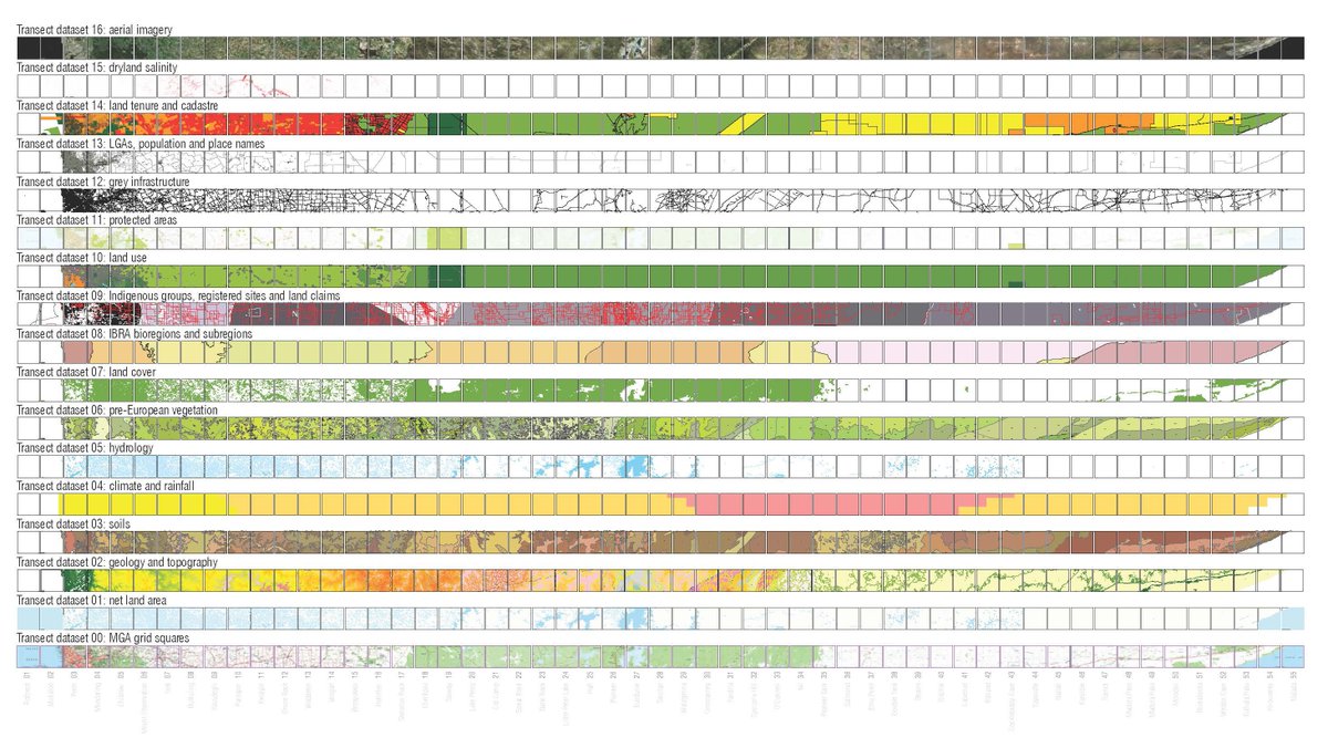 UTSLandscape tweet media