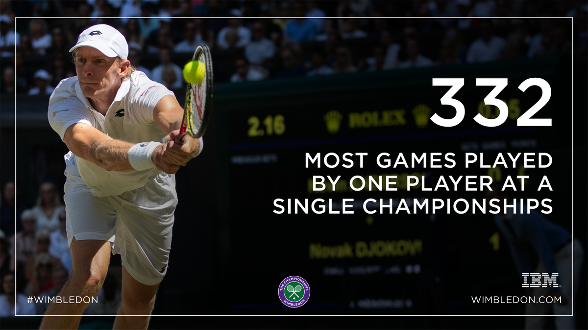Wimbledon's tweet photo. Another lengthy record goes the way of Kevin Anderson...

#Wimbledon https://t.co/tX9a3aGQKi