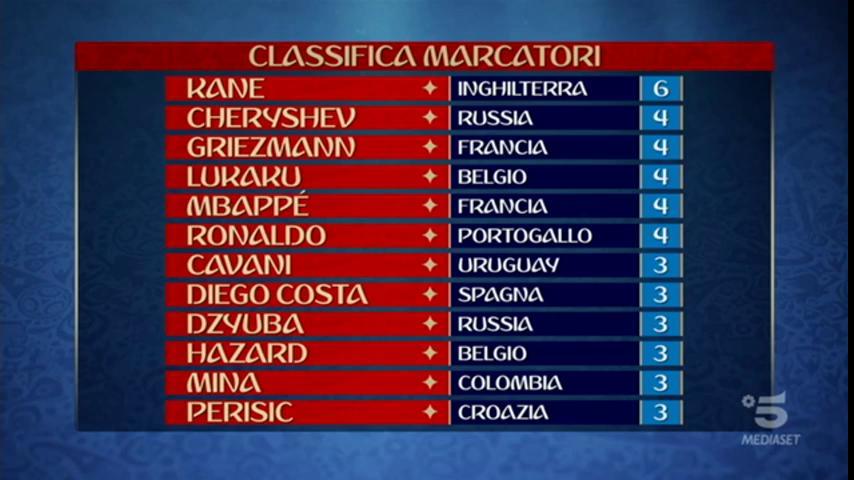 Balalaika Mediaset tweet media