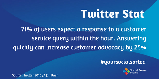 SocialSenseMkt's tweet photo. Social Media is the usually the first place consumers go to speak to a brand, make sure you're ready! #socialstat #yoursocialsorted https://t.co/6QUJJ6Tax9