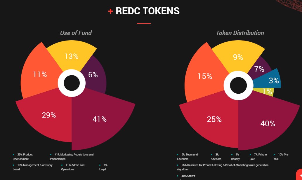 RedCab