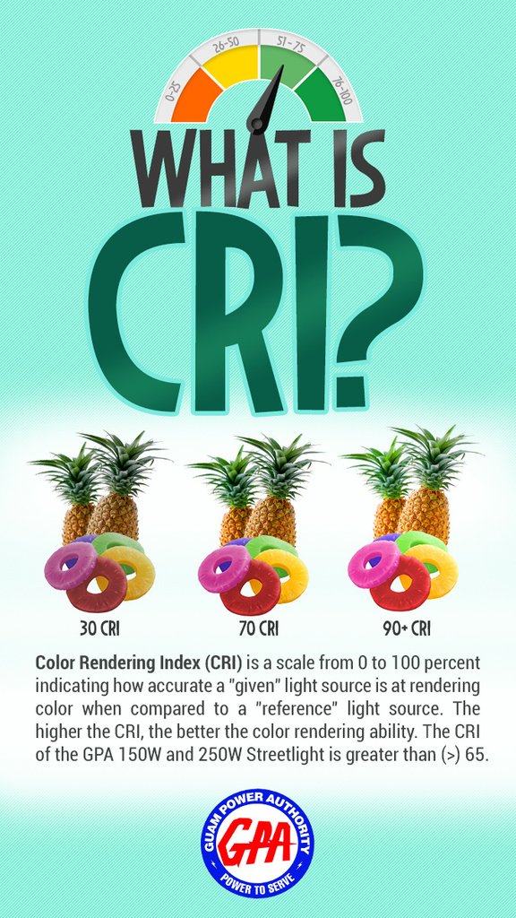 poliledsigns's tweet photo. CRI is a very important fact when you buy your LED products. At Poli LED must of our products has a CRI>80. As a result, you will see true vivid colors under quality lighting.
#LEDfacts #CRI #PoliLED #LEDstore #lightingstore #led #polisigns #ledlighting #leds #lightingdesign https://t.co/ofJfWm6mIh