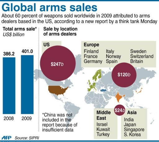 SRAntiFascism's tweet photo. EitherYou #Acknowledge
YouAre #PartOfTheProblem
In Contributing To #WarIndustry
Which Not Only Affects
#GazaPeople #IsraeliPeople #SyrianPeople #YemenPeople
OrJust #StopTalking Because
It Is #VeryHypocritical You
Benefit From #ArmsSales
InYour 🇨🇦 #OldAgePension & #KillingPeople https://t.co/fpWAw7njgH