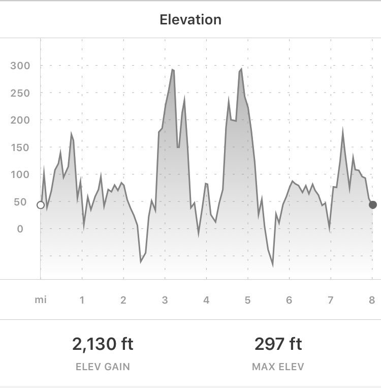 StacieMarks's tweet photo. So I ran down these steps, up the other side, and then back again π joys of out and backs! But I bagged a solid 8 miles and feel confident to take on the @MudCrewEvents RAT 11 miles in 4 weekends time πͺπΌππΌββοΈ #Cornwall #runcornwall #coastpath #RAT https://t.co/vy2guJa9EO