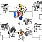 激戦の結果がこれでわかる？サッカーW杯・フランスの優勝までの道がこれ!