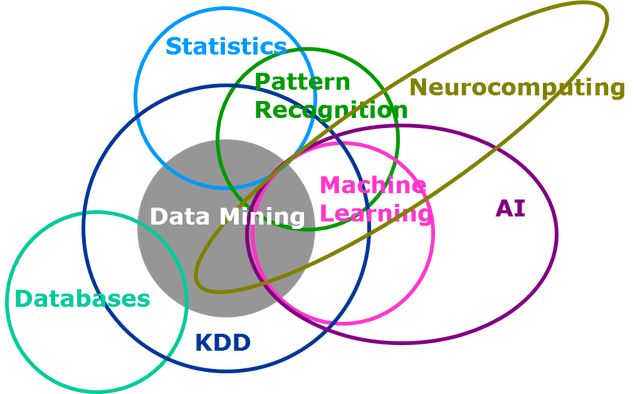 claudiomkd's tweet photo. #Statistics and #MachineLearning
 by GilPress kdnuggets Edvancer | 

Read full article here:  

 #ML #ArtificialIntelligence #AI #DeepLearning #DL #NeuroComputing #DataMining #PatternRecognition #Algorithms #Healthcare #MWC19 ... https://t.co/Dnk9cnzZA0 https://t.co/z0KrhKunr1…