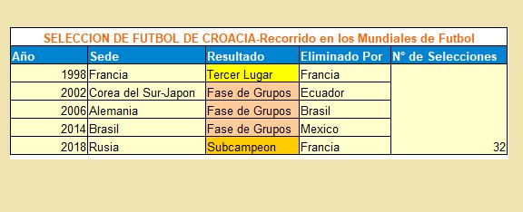 RubensteinDiego's tweet photo. #MundialRusia2018 #SentiRusia2018 #MundialSNT #90MinutosFOX #BuenDomingo #Audio970 #Enfoque800 #Expo2018 #Francia #CampeondelMundo #Croacia #Subcampeon ⚽️⚽️🏆🏆🥇🥈🇫🇷🇭🇷 https://t.co/F6nUj9osFn