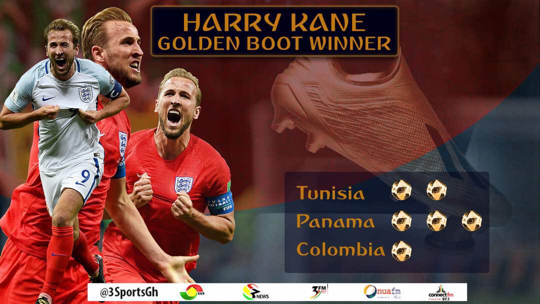 Connect971fm's tweet photo. Harry Kane walks away with the Golden boot at the World Cup. 

#WorldCup https://t.co/QZayAhgPJL