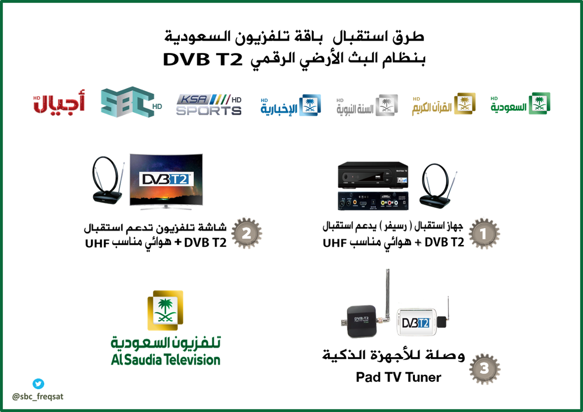 sbc_freqsat's tweet photo. طرق استقبال باقة تلفزيون #السعودية بنظام البث الأرضي الرقمي #DVBT2  #DVBS2
#TV
#ترددات_السعودية
#تلفزيون https://t.co/K1VXKufvnQ