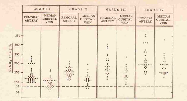 Time for Jules Stahl and this 25 page single-author paper in  @AnnalsofIM 1963Turns out, Ammonia levels have nothing to do with grade of HEWe knew this in 1963! http://annals.org/aim/article-abstract/678478/studies-blood-ammonia-liver-disease-its-diagnostic-prognostic-therapeutic-significance